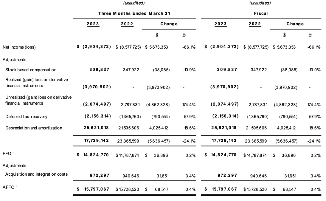 Table 2