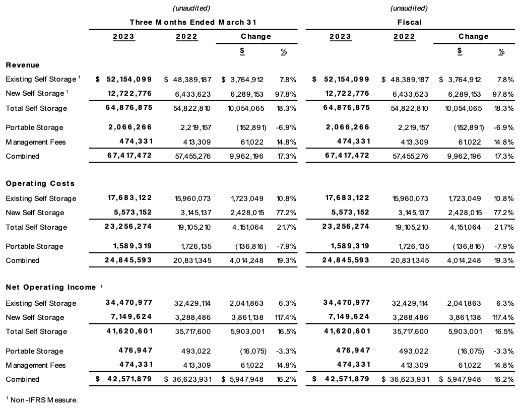 Table 3
