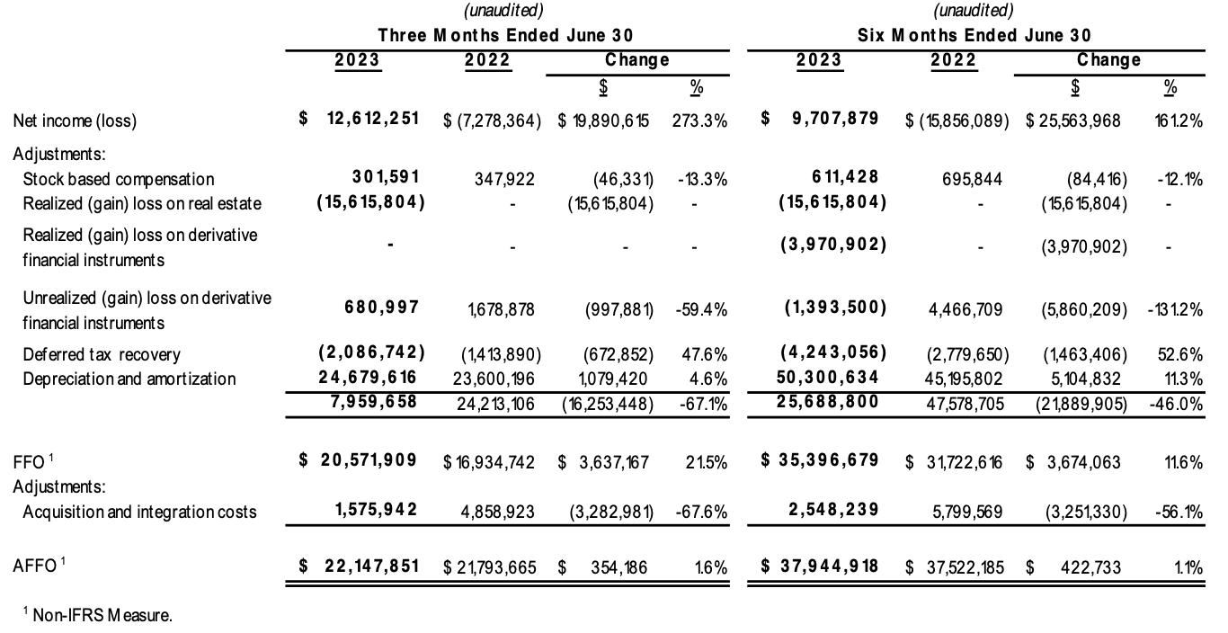Table 2