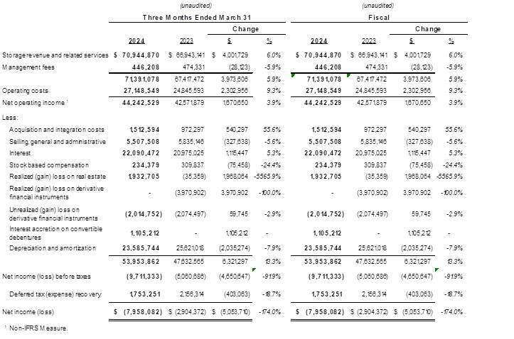 Net Income (Loss) and Net Operating Income